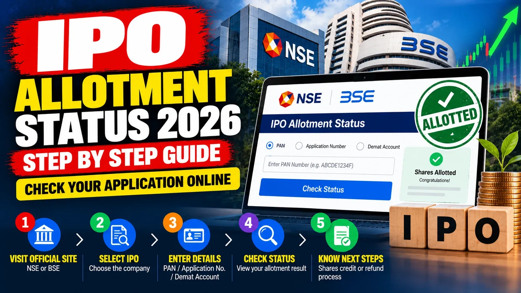IPO allotment status guide showing official exchange imagery and an illustrative allotment screen